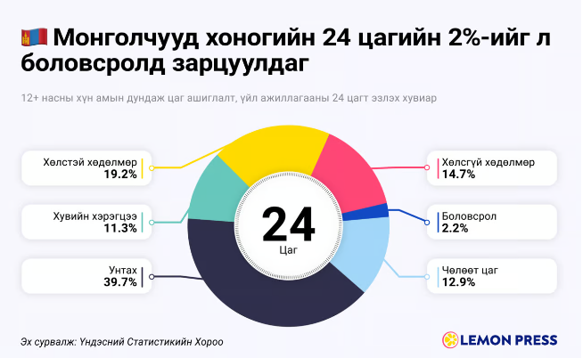 luza_mmm's tweet photo. Унтах, утсаа маажих цаг их ч боловсрох цаг багатай Монголчууд аа гэж 🙄🙄
#LemonPress https://t.co/lnylVXlpI1