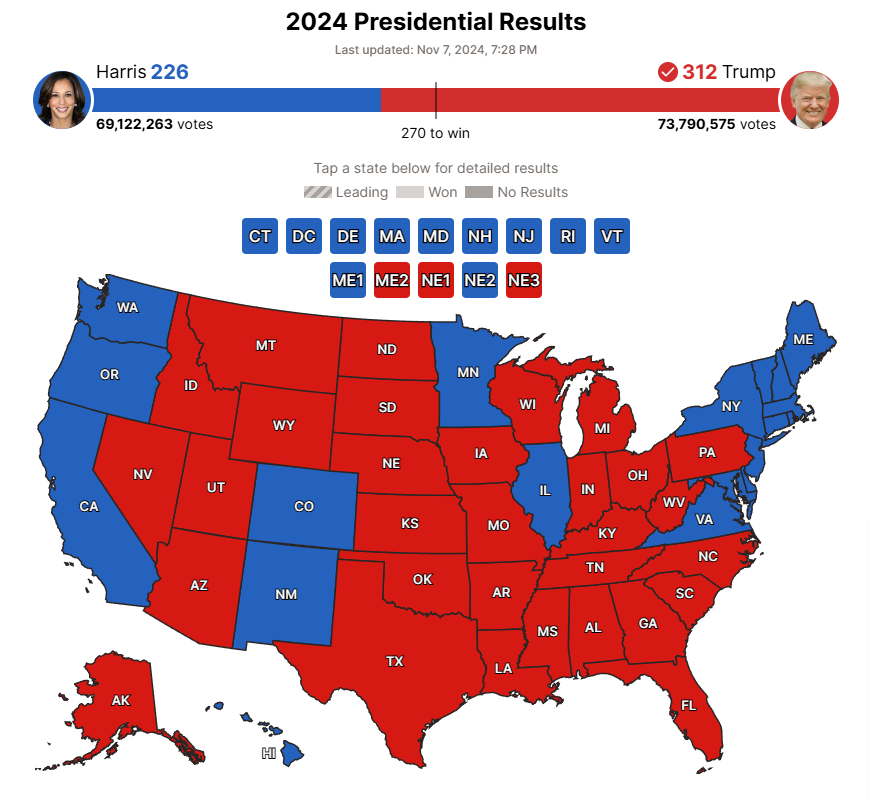 stopidahorinos's tweet photo. Is this the final final? It looks like @SpoonForIdaho was correct with 312. I guess he isn't so stupid afterall huh libs? #tinytaters? #idleg #idpol https://t.co/gIJDMel5d5
