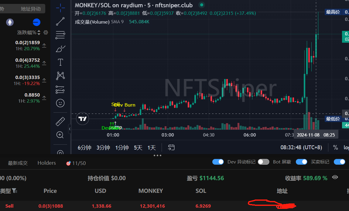 套你猴子，天塌了，80倍没了🤡