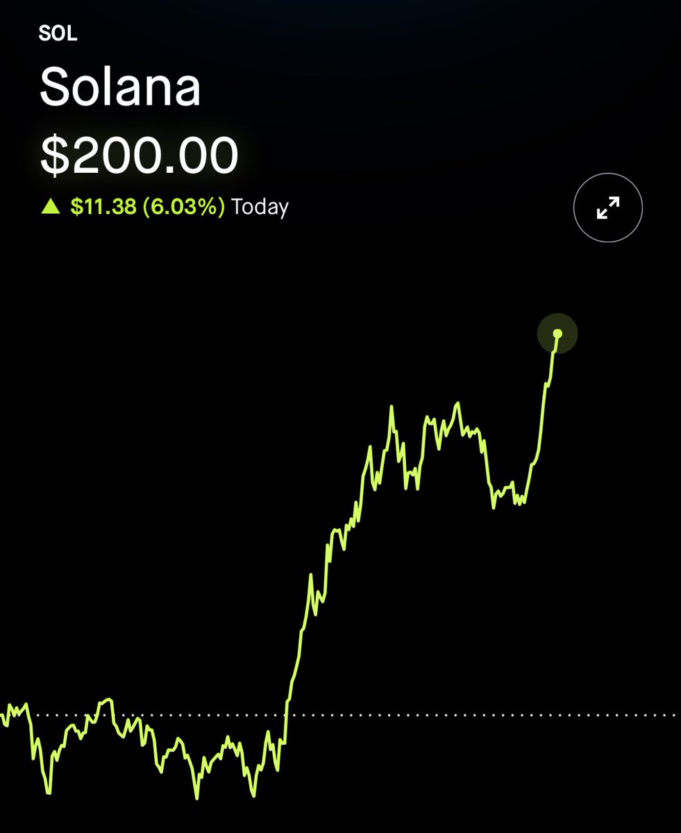 SOLANA JUST BROKE $200+