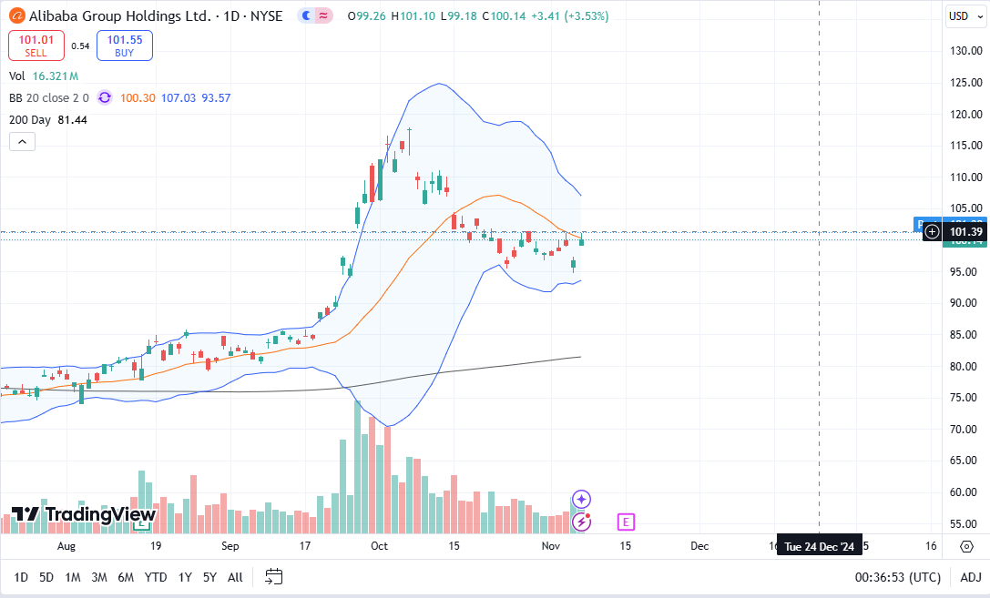 Here are some lotto ideas for Friday.

1.) $BABA
Chinese authorities are expected to unveil details of a fiscal stimulus package on Friday.  Trump's China tariffs are still months away.

For Friday, $101 is key level. If >101, then ATM or +OTM calls.   If it already gaps up >