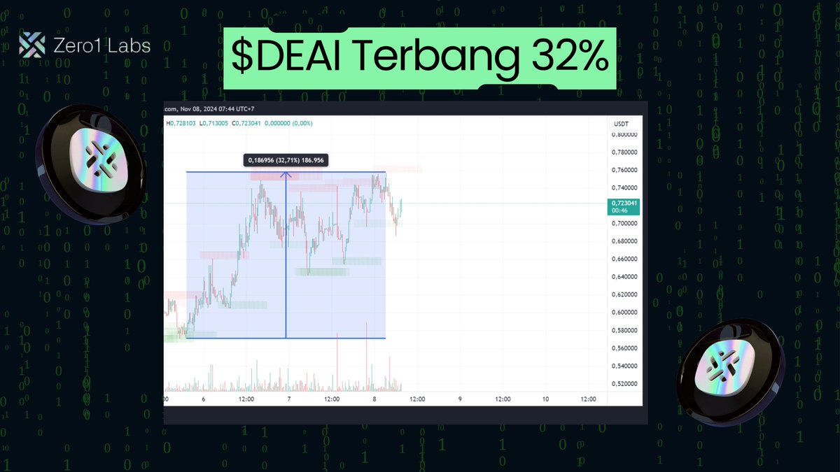 Zero1 Indonesia tweet media
