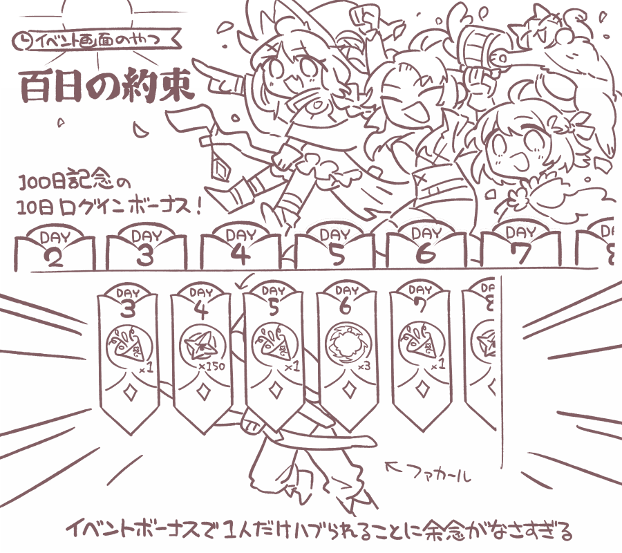 鈴蘭の剣プレイログ 