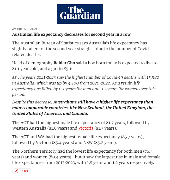 🇦🇺Australian life expectancy decreases for second year in a row.

"The Australian Bureau of Statistics says Australia’s life expectancy has slightly fallen for the second year straight – due to the number of Covid-related deaths."

<a href="/Mark_Butler_MP/">Mark Butler MP</a> <a href="/healthgovau/">Australian Dept of Health, Disability and Ageing</a>
