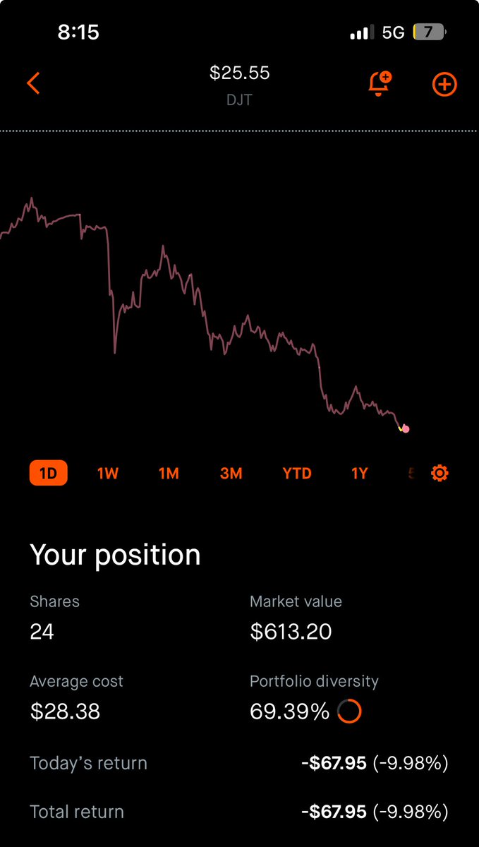 k3rv_'s tweet photo. Trump stock won’t stop falling 😭😭 https://t.co/3h8SMmNavJ