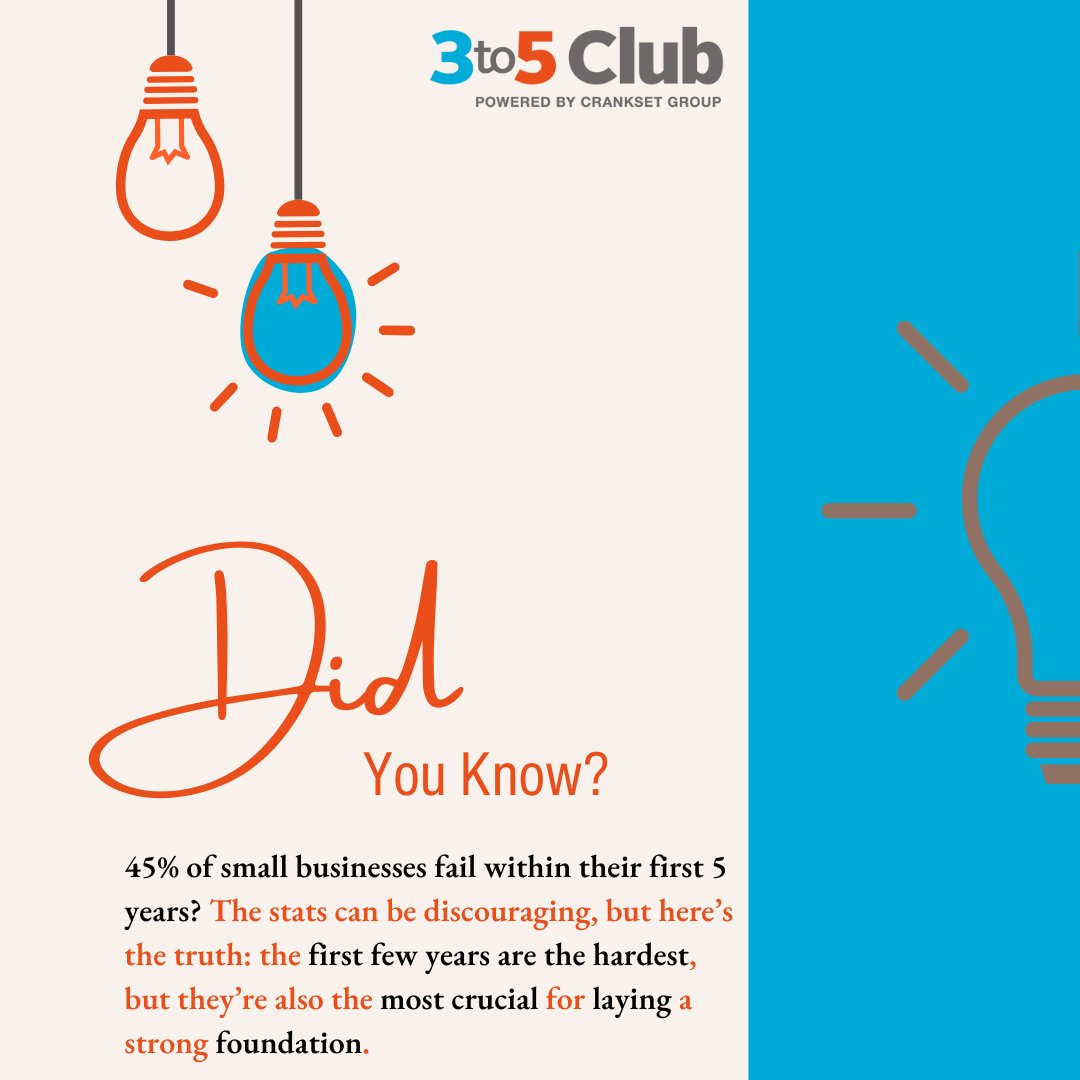 3to5Club's tweet photo. 📉 Why Do So Many Small Businesses Fail?

45% of small #Businesses  don’t make it past the first 5 years. The early years are challenging, but they’re also key to building a strong foundation for long-term #success.

What’s your story? Let’s chat!👇

https://t.co/ZvOtdAJhV1 https://t.co/QCHAs9BYt2