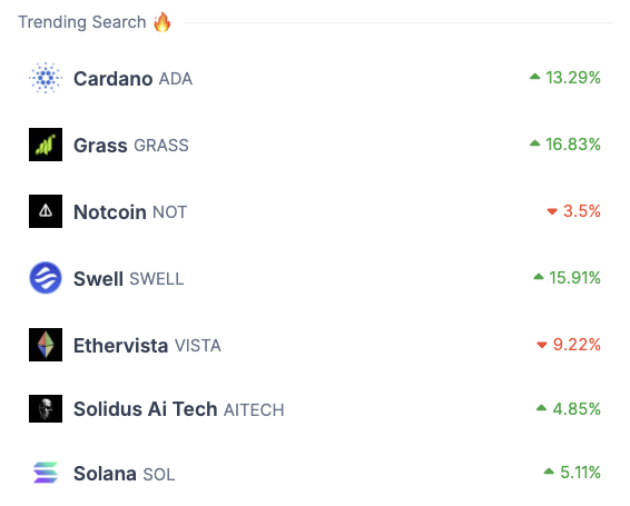 CoinGecko tweet media