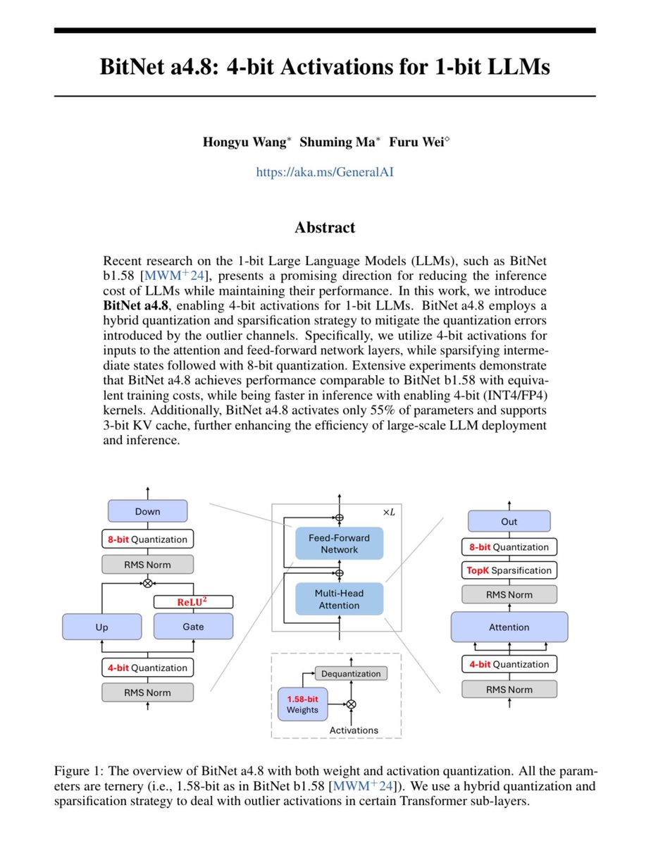 realHongyu_Wang's tweet photo. 👉🏻Thrilled to introduce BitNet a4.8, enabling 4-bit activations for 1.58-bit LLMs!🚀🚀

Paper: https://t.co/jHGRKCub96
HF page: https://t.co/Zqb2hLZ5K9

🔥🔥2B BitNet a4.8 trained with 2T tokens achieves 50.30% acc on MMLU, almost no degradation to BitNet b1.58. https://t.co/cgDoFrQrAO