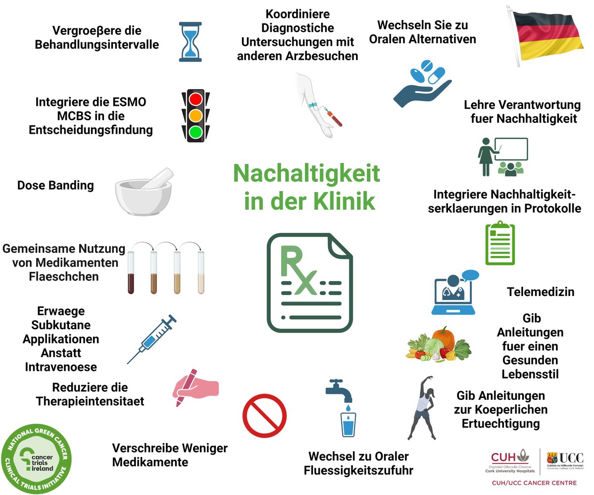 Seamus O’Reilly MD PhD (@seamusoreilly18) on Twitter photo Sustainability Tool Kit for Medical Oncologists 👇
Translated 🇪🇸🇮🇹🇸🇪🇩🇪🇵🇹🇫🇷🇳🇱 versions in suppl.
✍️led by Dr Emer Lynch <a href="/PhilipBredin/">Philip Bredin</a>
Why We Should, and How We Can, Reduce the Climate Toxicity of Cancer Care ascopubs.org/doi/10.1200/OP… Sustainability Tool Kit for Medical Oncologists 👇
Translated 🇪🇸🇮🇹🇸🇪🇩🇪🇵🇹🇫🇷🇳🇱 versions in suppl.
✍️led by Dr Emer Lynch <a href="/PhilipBredin/">Philip Bredin</a>
Why We Should, and How We Can, Reduce the Climate Toxicity of Cancer Care ascopubs.org/doi/10.1200/OP…