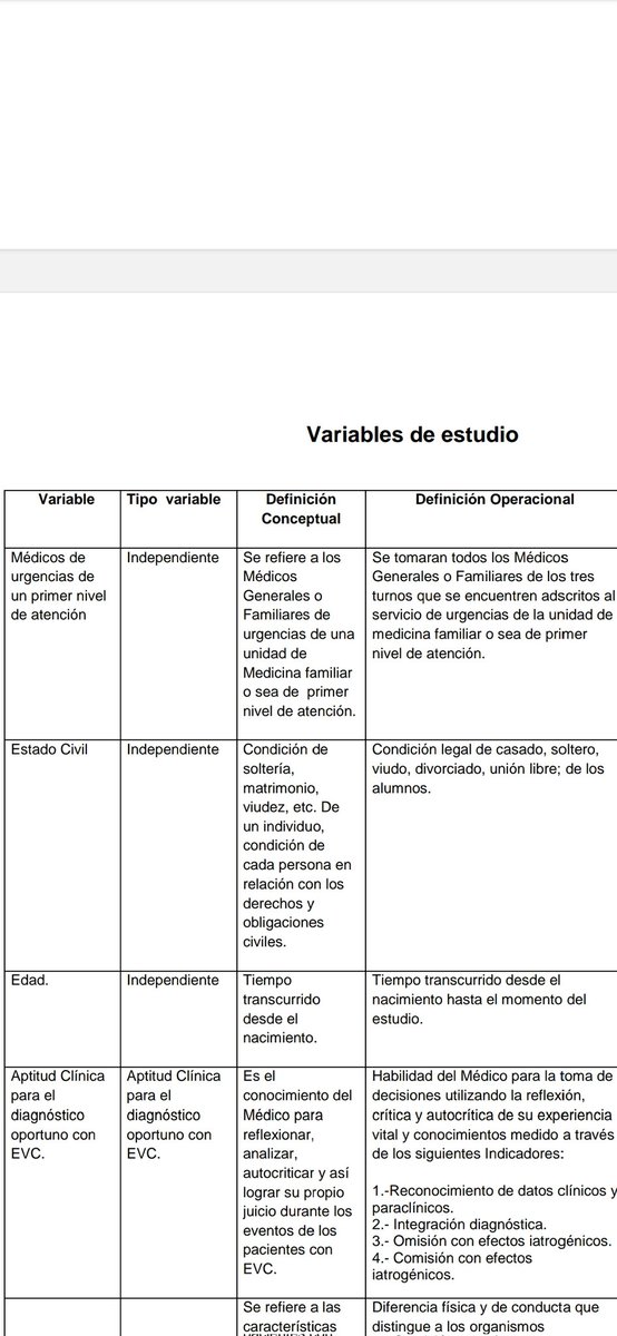 vavallalc's tweet photo. @Ricardo_Denegri @Heldeneroi @CharlatanesMed Pues en la tesis dice que evaluó aptitud de médicos en urgencias de primer nivel o sea en unidades de medicina familiar (los urgenciologos están en hospitales) y que define a médicos de urgencias como médicos adscritos en área de urgencias ya sean generales o familiares. https://t.co/RMSzBUyV6O