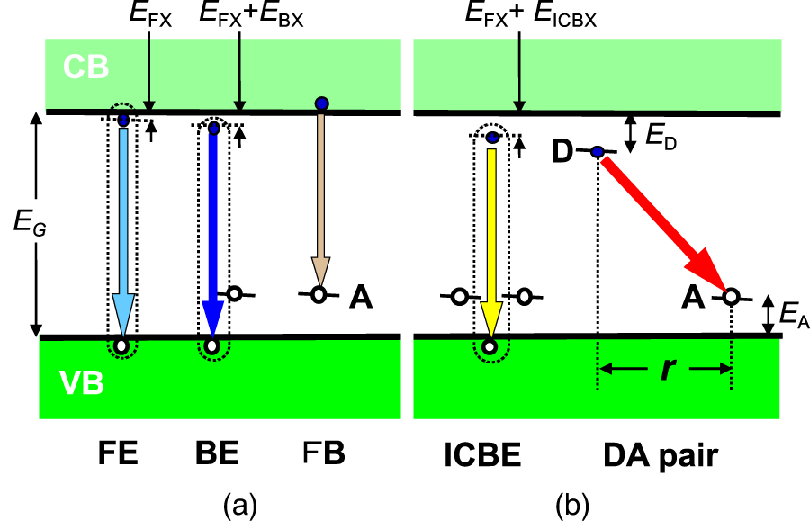 apexjjap's tweet photo. [INVITED REVIEW : FREE ARTICLE]
Systematic variation of photoluminescence spectra with donor and acceptor concentrations ranging from 1 × 1010 to 1 × 1020 cm−3 in Si
2022 61 080101

https://t.co/1pRA2o0YcM

#JJAP
#Physics
#photoluminescence
#review
#donor
#acceptor
#Si https://t.co/od4RjScTkH