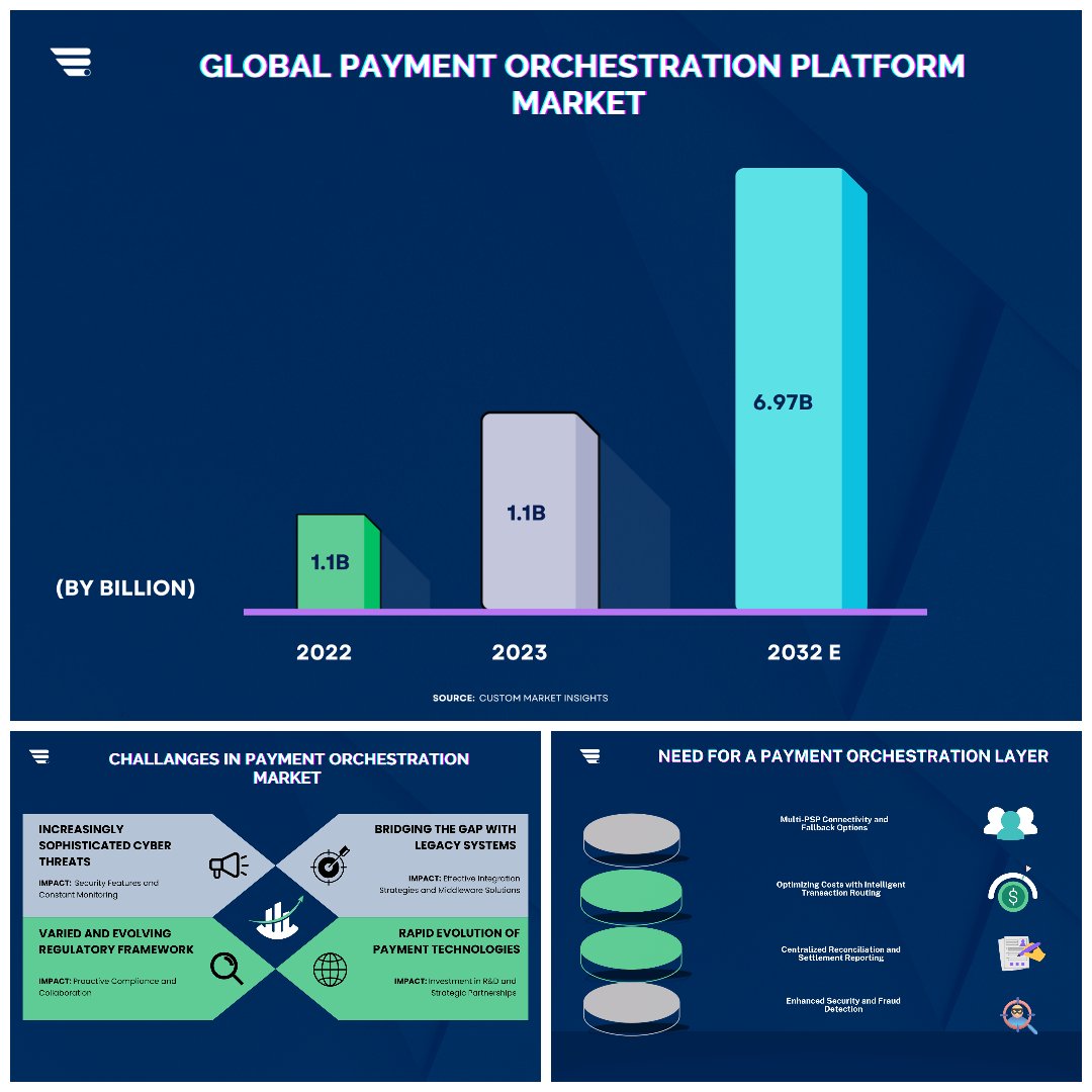 paynetpro's tweet photo. 🚀 Why Payment Orchestration is Key in the Digital Economy?

With digital payments on the rise, Payment Orchestration Platforms offer secure, flexible, and seamless solutions for businesses. Learn how #PayNet can help!

Learn more: https://t.co/YMfOjRvZgJ

#PaymentOrchestration https://t.co/AXt8eqYy1Y