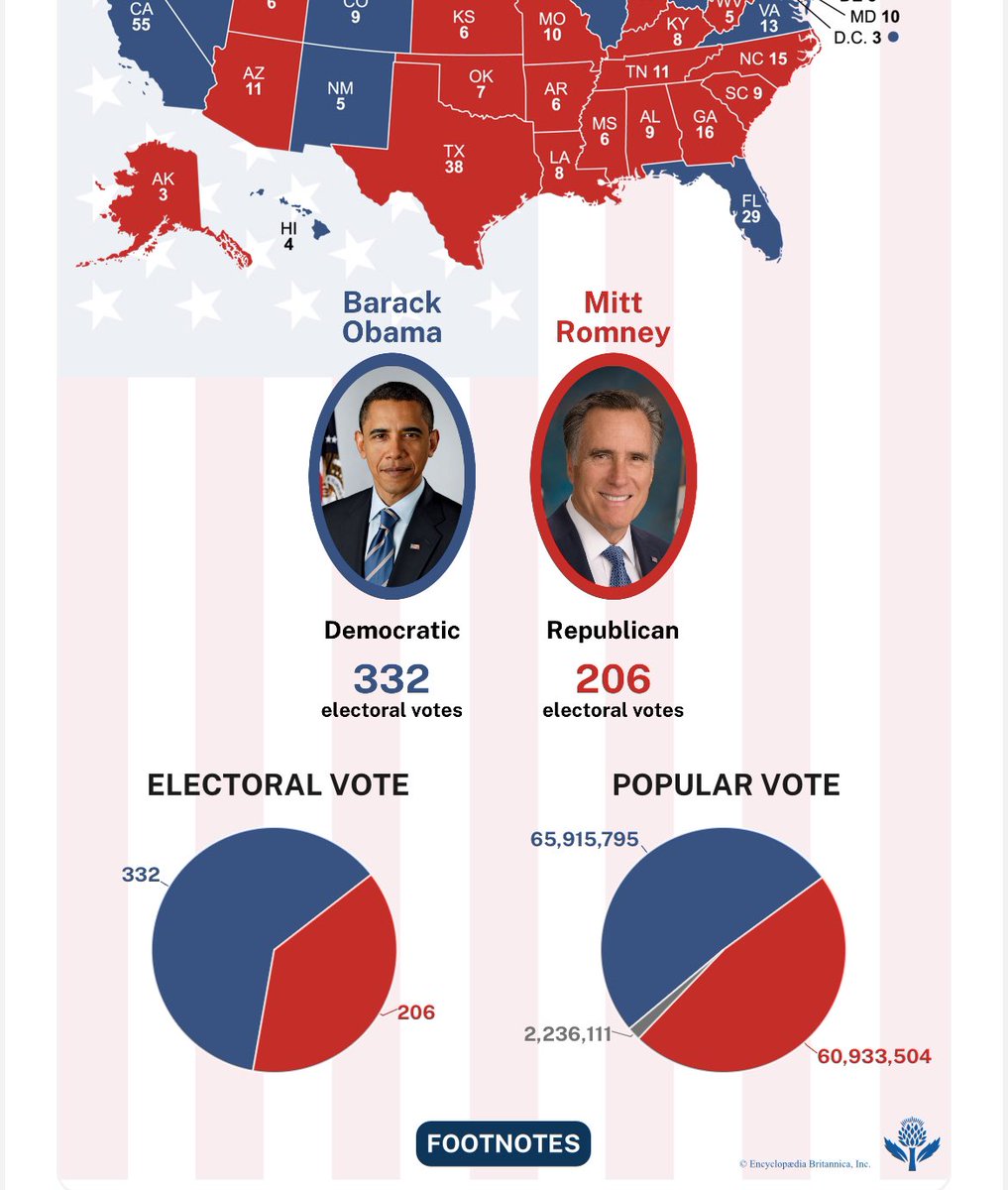 DoraCald's tweet photo. @sweetcarolinatv @johnpavlovitz Both candidates received more votes in 2020 than any other year. (election results since 2004) https://t.co/3NN6WmIUWU
