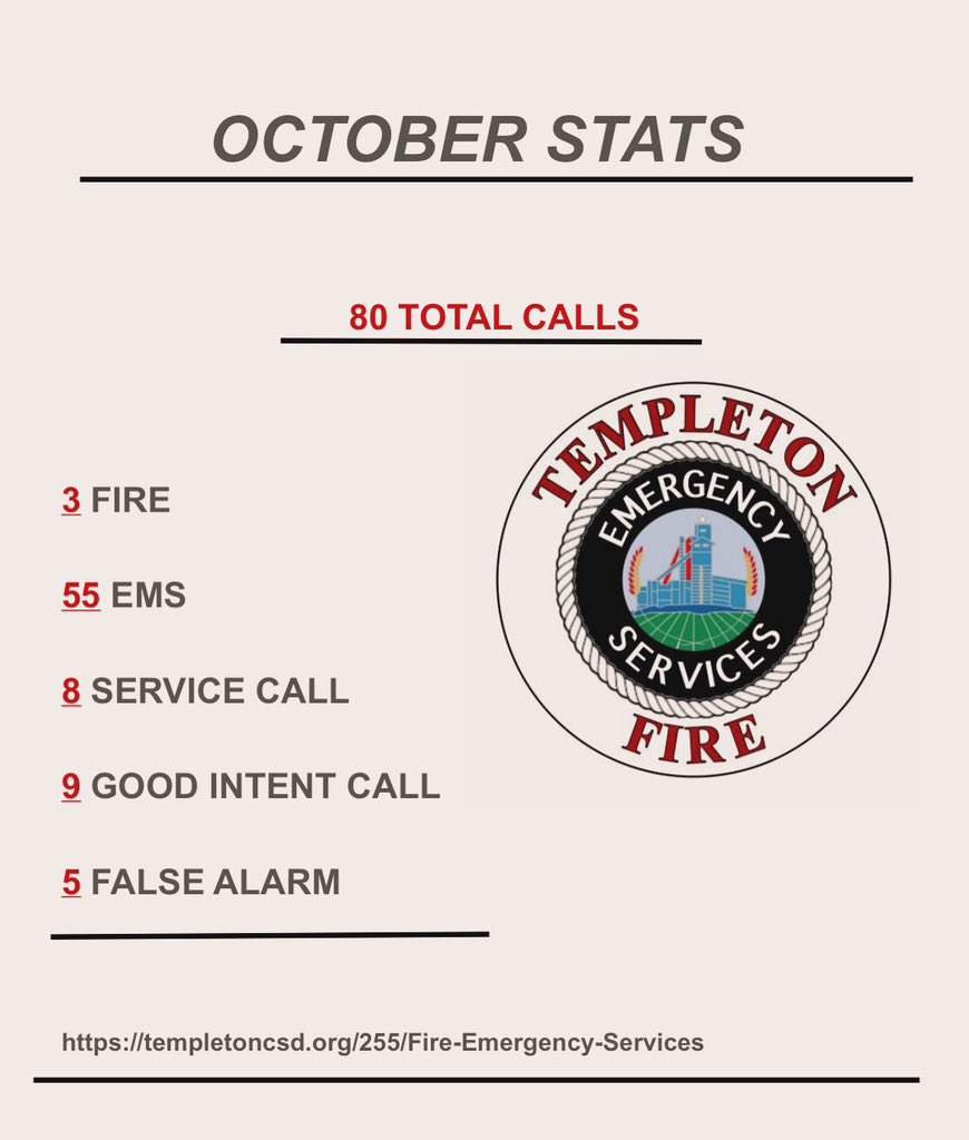 Templeton Fire & Emergency Services tweet media