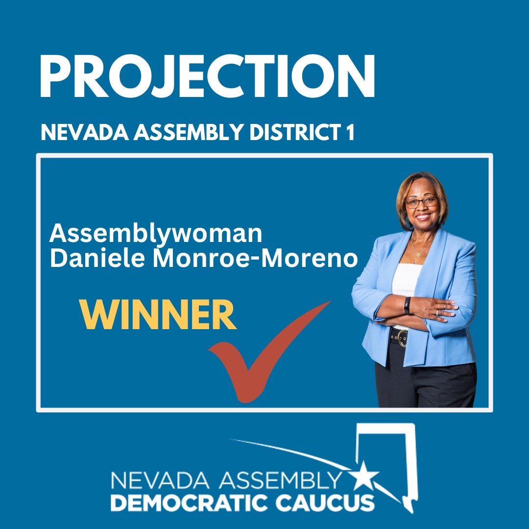 PROJECTION: Assemblywoman <a href="/Daniele4NV/">Daniele MonroeMoreno</a> will win her Re-Election campaign for Assembly District 1. #NVleg
