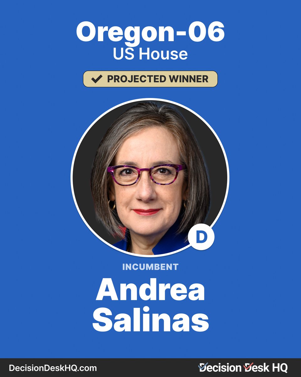 Decision Desk HQ projects Andrea Salinas (D) wins the US House election in Oregon's 6th congressional district.

#DecisionMade: 9:20 PM EDT

Follow live results here:
decisiondeskhq.com/results/2024/G…