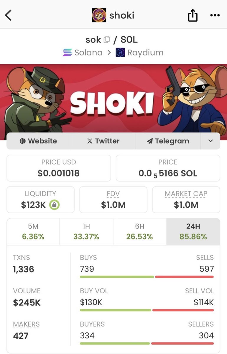 MajidXBT's tweet image. Arab conviction 😎

$SOK
@shokiicoin