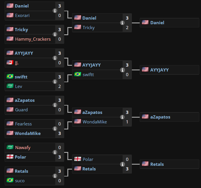 Liquipedia RL tweet media