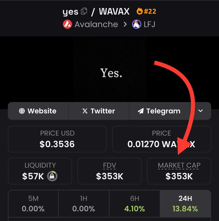 AntRedhat's tweet image. It just prints

At this rate i will have my 100 AVAX from 1 invested before the bull run ends

winner bag 
$COQ #NOCHILL $YES