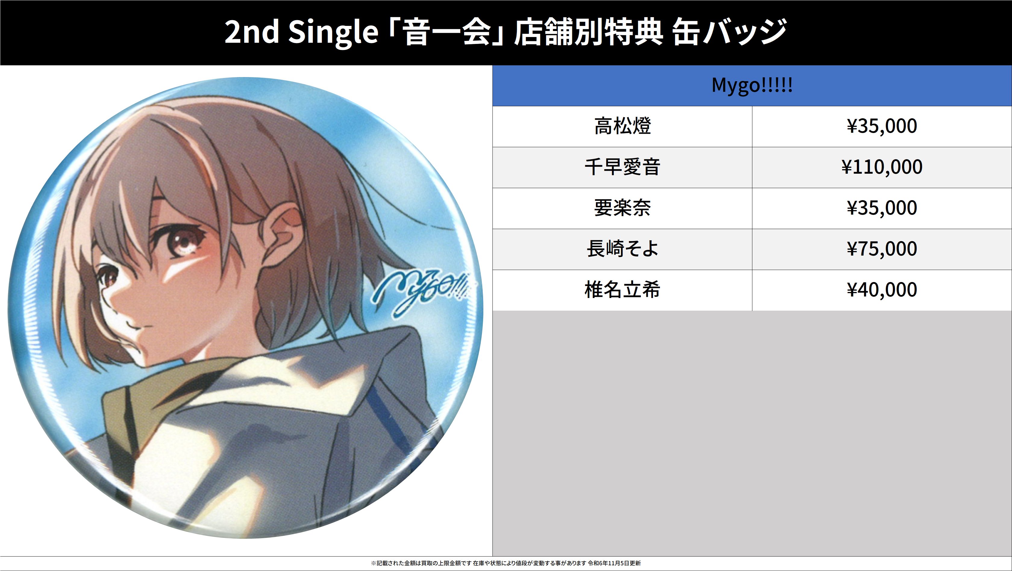千早愛音 缶バッジ16枚 MyGO!!!!! 2ndアルバム跡暖空 とらのあな