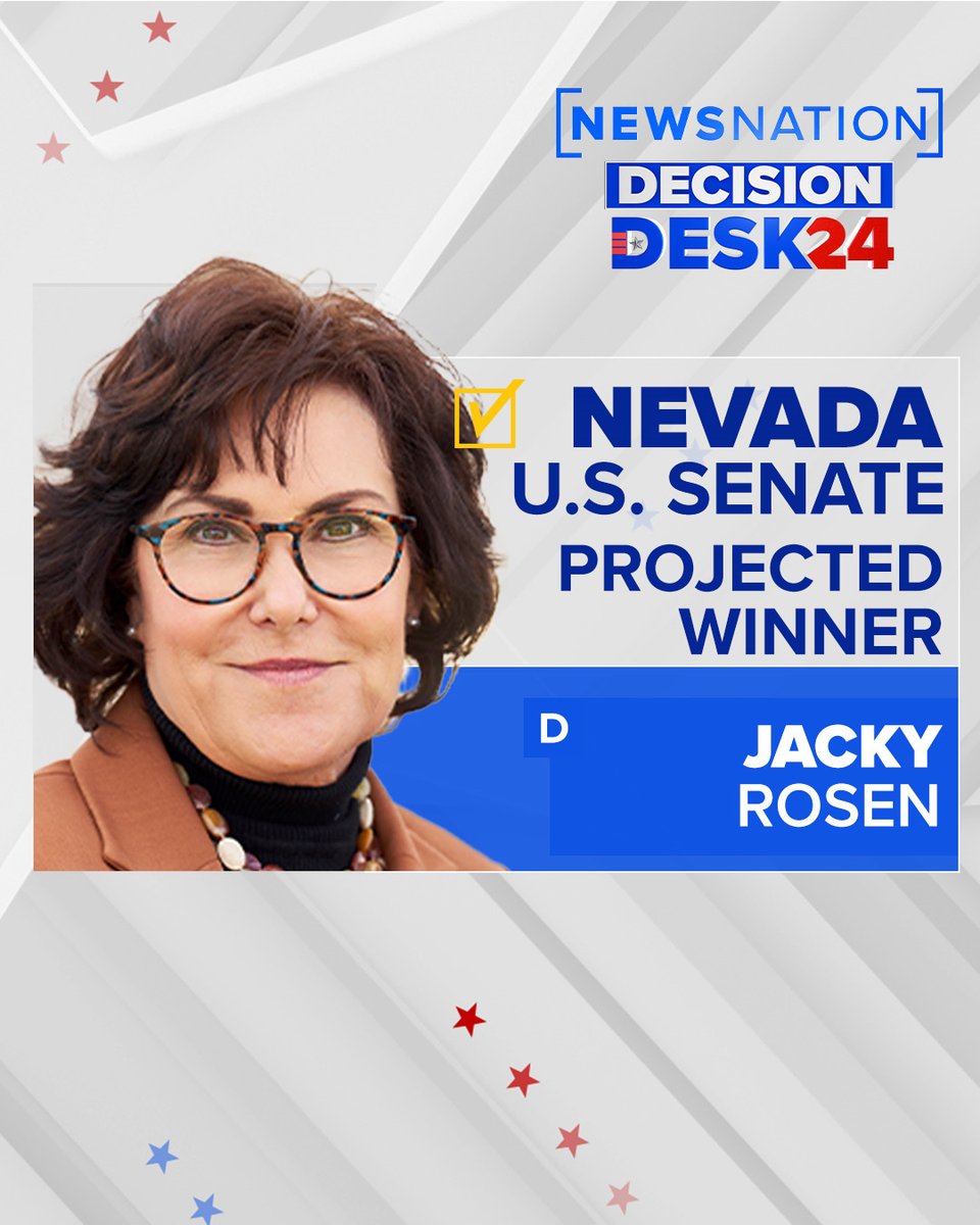 NewsNation's tweet photo. NEVADA RACE CALLED: Incumbent Democratic Sen. @RosenforNevada is projected to win reelection in the #NVSenate race, according to @NewsNation / @DecisionDeskHQ. #Election2024 #Nevada Live Updates: https://t.co/REX3j2iG0s https://t.co/RJmlw7AIJ1