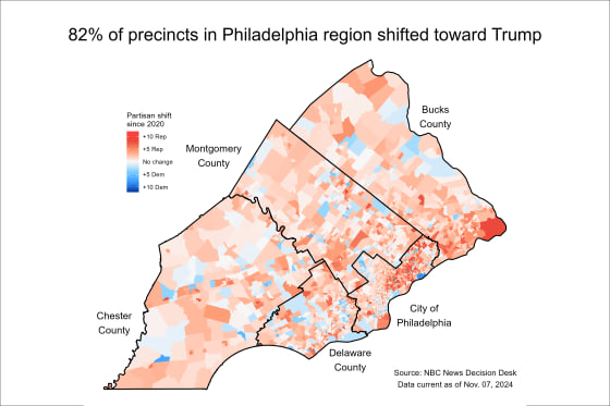 MAP BREAK

82% OF PRECINCTS IN GREATER PHILADELPHIA SHIFTED TOWARD DONALD TRUMP