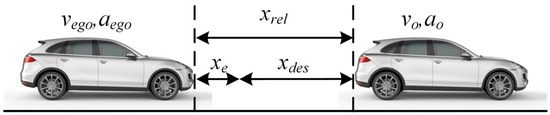 Actuators_MDPI's tweet image. #Article
📜 A Hierarchical Control Scheme for Adaptive Cruise Control System Based on Model Predictive Control
by Hongyuan Mu, et al.
mdpi.com/2076-0825/12/6…
@Tsinghua_Uni
@MDPIOpenAccess
#adaptivecruisecontrol #modelpredictivecontrol #brakebywire #decelerationcontrol