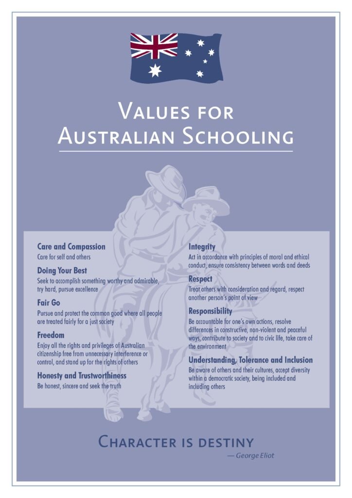 Julia Em (@66jayel) on Twitter photo <a href="/rosemary/">Rosemary Lynch</a> They're actually laid out clearly in the Australian curriculum.
<a href="/EricAbetzMP/">Eric Abetz</a> is plain wrong, again. <a href="/rosemary/">Rosemary Lynch</a> They're actually laid out clearly in the Australian curriculum.
<a href="/EricAbetzMP/">Eric Abetz</a> is plain wrong, again.