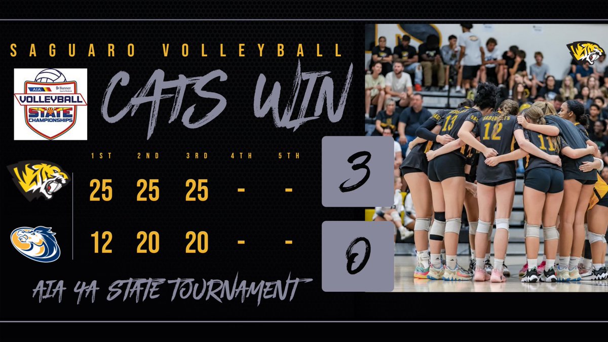 Sabercat Nation (@saguaro_hs) on Twitter photo Congrats to Coach Jherra Ricks & our <a href="/SaguaroVBL/">Saguaro Volleyball</a> team on defeating Sahuarita 3-0 (25-12, 25-20, 25-20) to advance to the AIA 4A State Tournament quarterfinals. #Cats will travel next Tuesday, 11/12 to play Flagstaff at 6pm. #SagU #Family
Brackets: azpreps365.com/brackets/volle… Congrats to Coach Jherra Ricks & our <a href="/SaguaroVBL/">Saguaro Volleyball</a> team on defeating Sahuarita 3-0 (25-12, 25-20, 25-20) to advance to the AIA 4A State Tournament quarterfinals. #Cats will travel next Tuesday, 11/12 to play Flagstaff at 6pm. #SagU #Family
Brackets: azpreps365.com/brackets/volle…