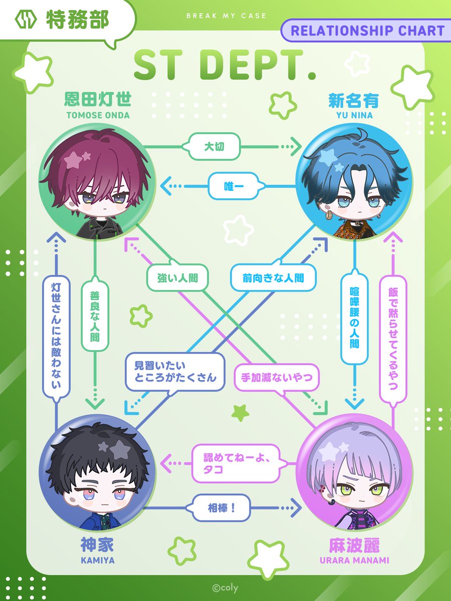 ブレマイ
