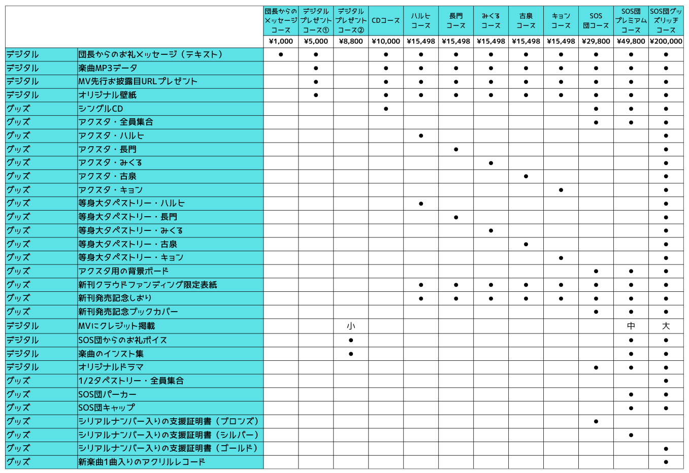 涼宮ハルヒの憂鬱クラウドファンディング返礼品　SOS団プレミアムコース支援書無 涼宮ハルヒの憂鬱 クラウドファンディング 返礼品 SOS団