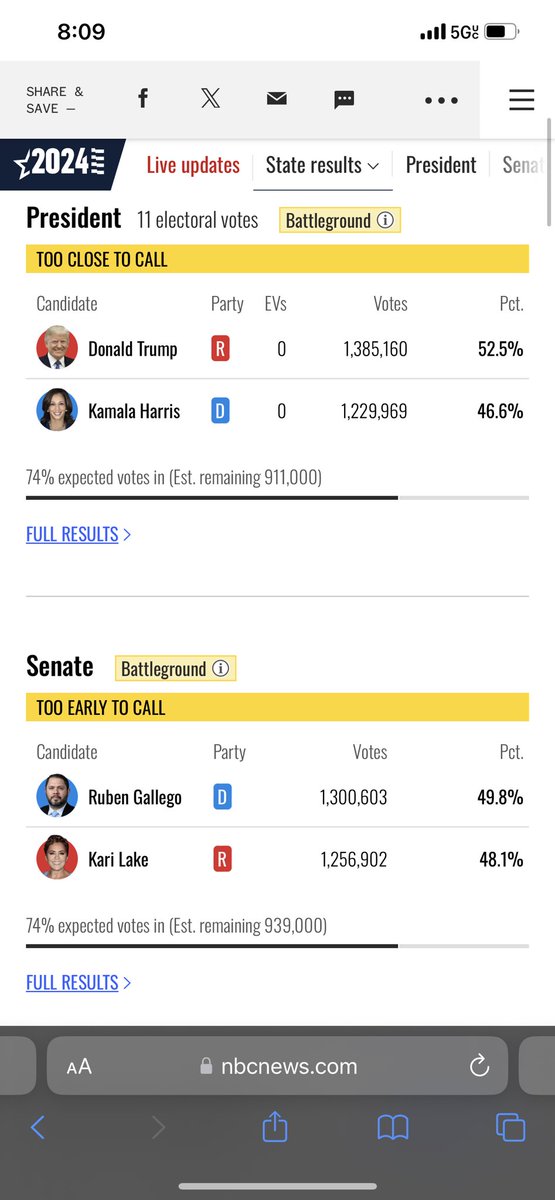 So, I’m supposed to believe that Ruben Gallego is more popular than Kamala Harris in Arizona?