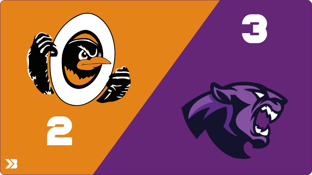 Volleyball (Varsity) Score Posted - Class A - Region 4 Semifinal - Lennox Orioles lose to Dakota Valley Panthers 3-2 (11-25, 14-25, 25-16, 25-18, 7-15). gobound.com/sd/sdhsaa/voll…