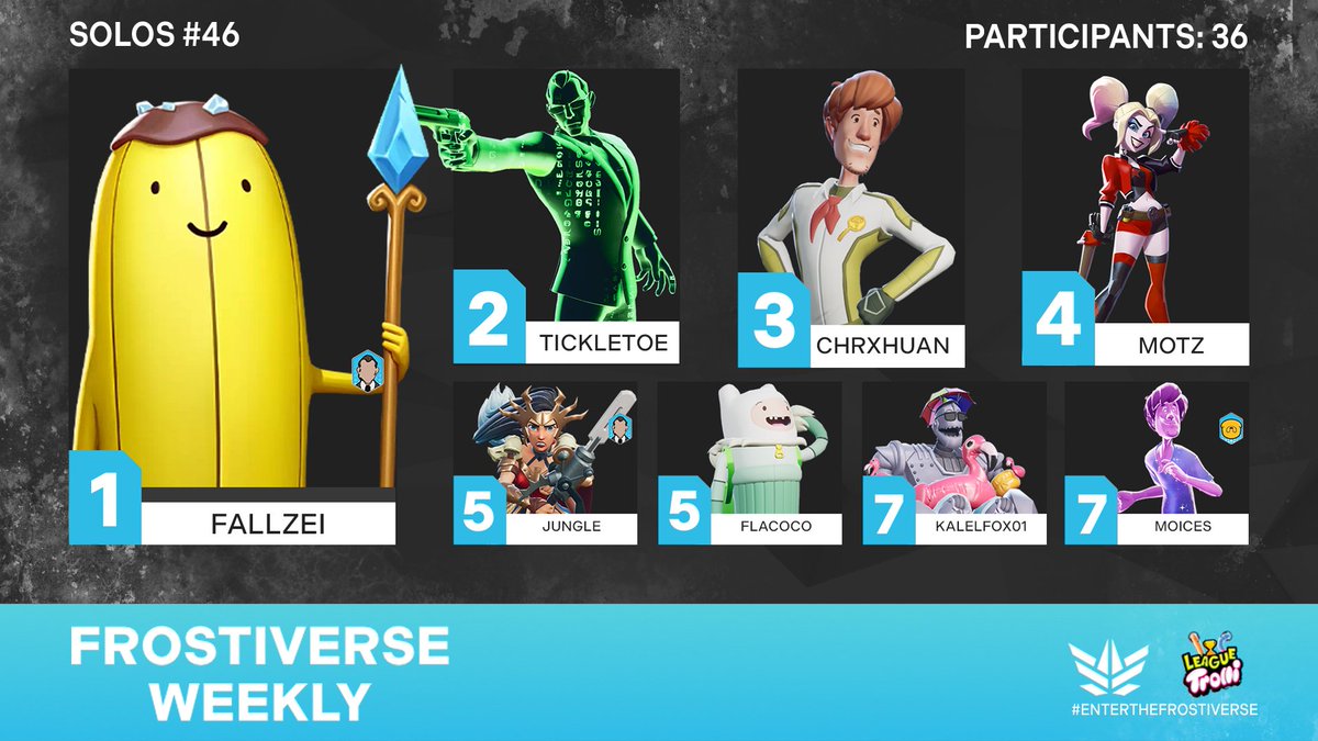 Frost Esports (@frostesports) on Twitter photo A champion reigns supreme in the frostiverse...
๐ฅ | <a href="/oFallzei/">Fallzei</a>
๐ฅ | <a href="/tickletoe420/">tickletoe420</a>
๐ฅ | <a href="/chrxhaunmvs/">Chrxhaun</a>
๐
| <a href="/motzsnz/">Motz</a>
๐
| <a href="/JungleMVS/">Jungle ๐ฆน</a>
๐
| @RevertFinnNair
๐
| <a href="/kalelfox09/">CTY-Kalelfox09</a>
๐
| <a href="/moyxox/">moices</a>
#enterthefrostiverse | <a href="/Trolli_USA/">Trolli Candy</a> A champion reigns supreme in the frostiverse...
๐ฅ | <a href="/oFallzei/">Fallzei</a>
๐ฅ | <a href="/tickletoe420/">tickletoe420</a>
๐ฅ | <a href="/chrxhaunmvs/">Chrxhaun</a>
๐
| <a href="/motzsnz/">Motz</a>
๐
| <a href="/JungleMVS/">Jungle ๐ฆน</a>
๐
| @RevertFinnNair
๐
| <a href="/kalelfox09/">CTY-Kalelfox09</a>
๐
| <a href="/moyxox/">moices</a>
#enterthefrostiverse | <a href="/Trolli_USA/">Trolli Candy</a>