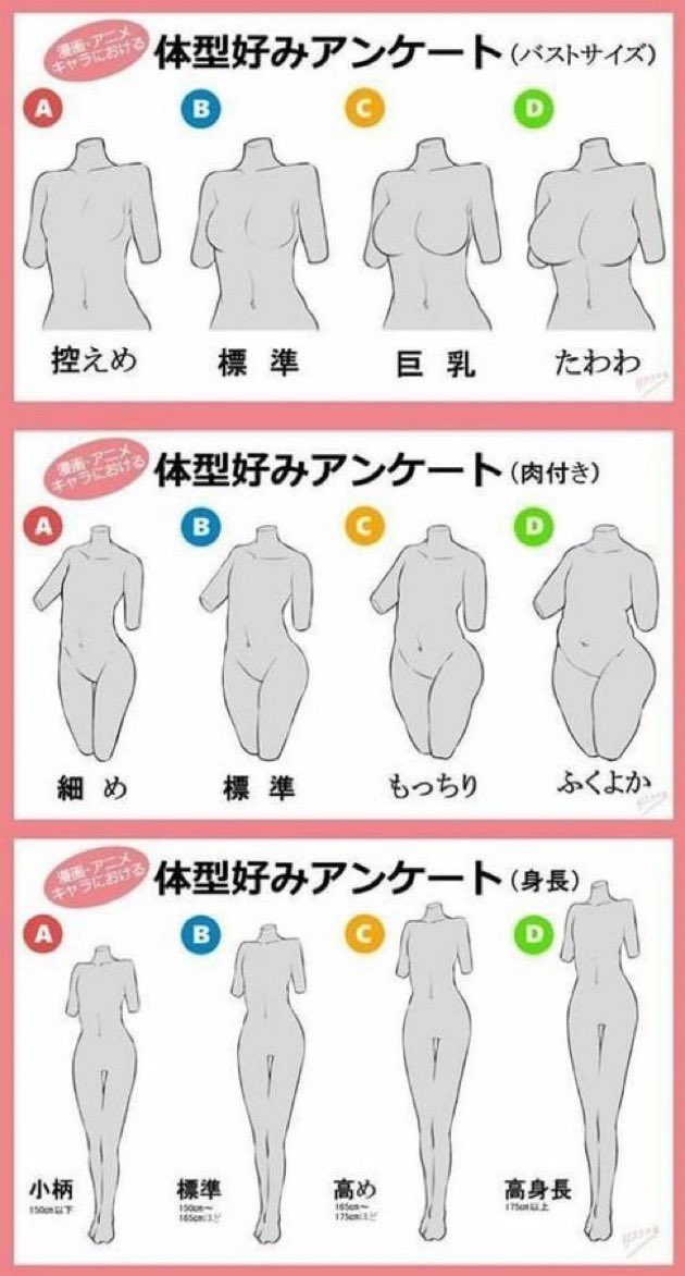 上から順番に理想の体型教えて？？

私はDBDだけど好き？ https://t.co/9UKvLZrx4p