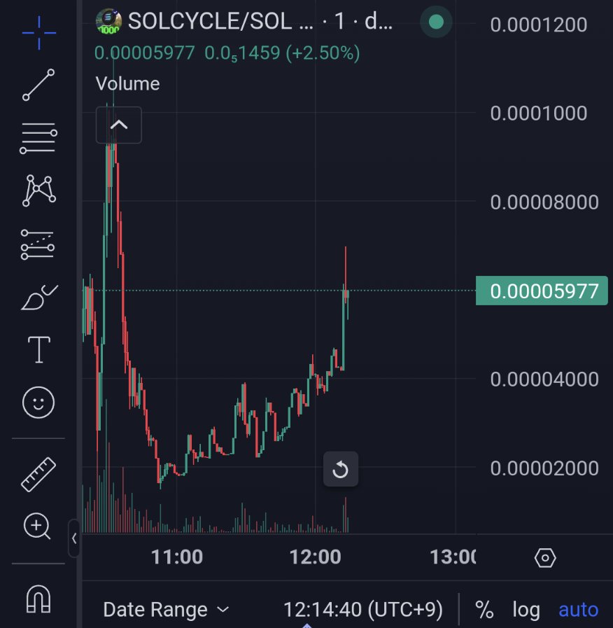 ShugyouNft's tweet image. yeah!!!!!!🔥
#SOLCYCLE