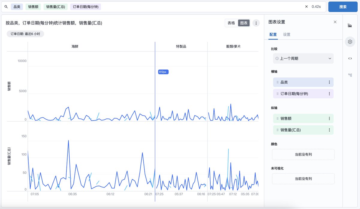 AgileQuery's tweet image. 重新优化了Facets Charts，交互和Tableau 已经非常接近了😃😃😃😃