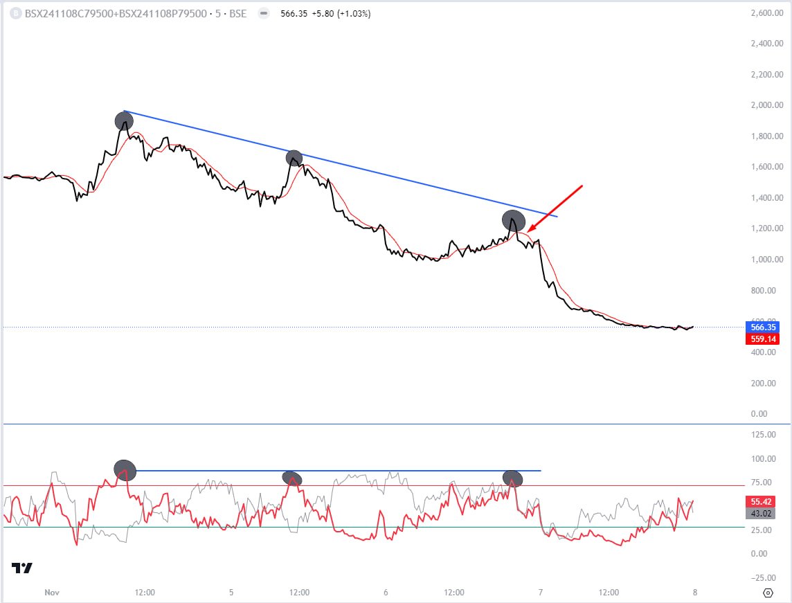 ChartingG's tweet image. let&apos;s see how this Sensex #straddle ends up EOD...