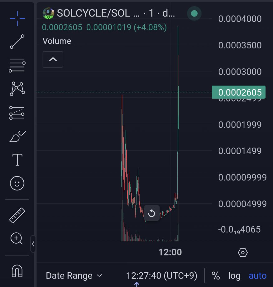 ShugyouNft's tweet image. え？？
＃SOLCYCLE
@ofasya_