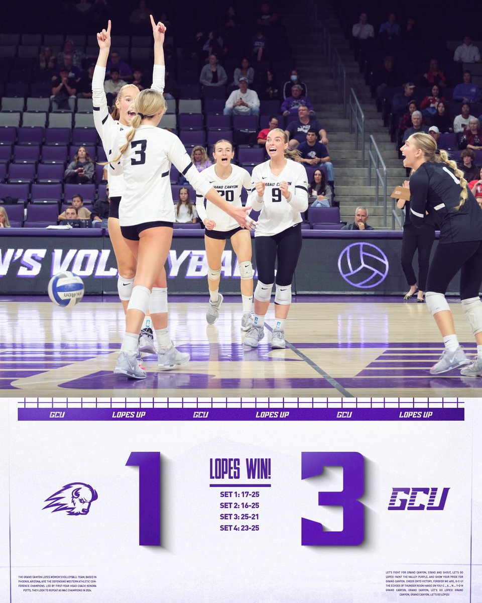 GCU Women’s Volleyball tweet media