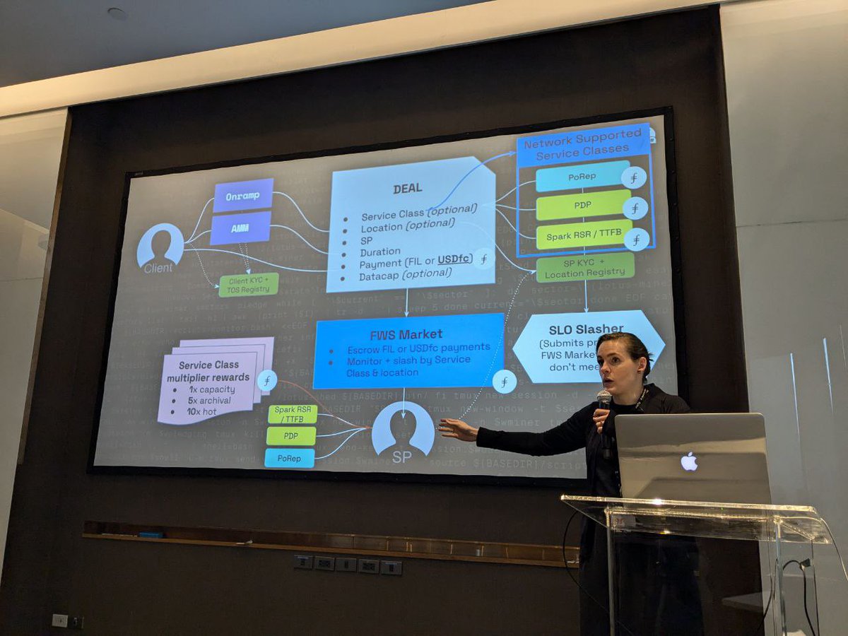 FILBuilders's tweet photo. From idea to real product 🚀, the decentralized storage ecosystem is evolving powered by @Filecoin.

With strong focus on shipping production-ready solutions that developers and users can leverage right away, discussions underway at @FILDevSummit Bangkok 🇹🇭 https://t.co/s7CrUQqEVw