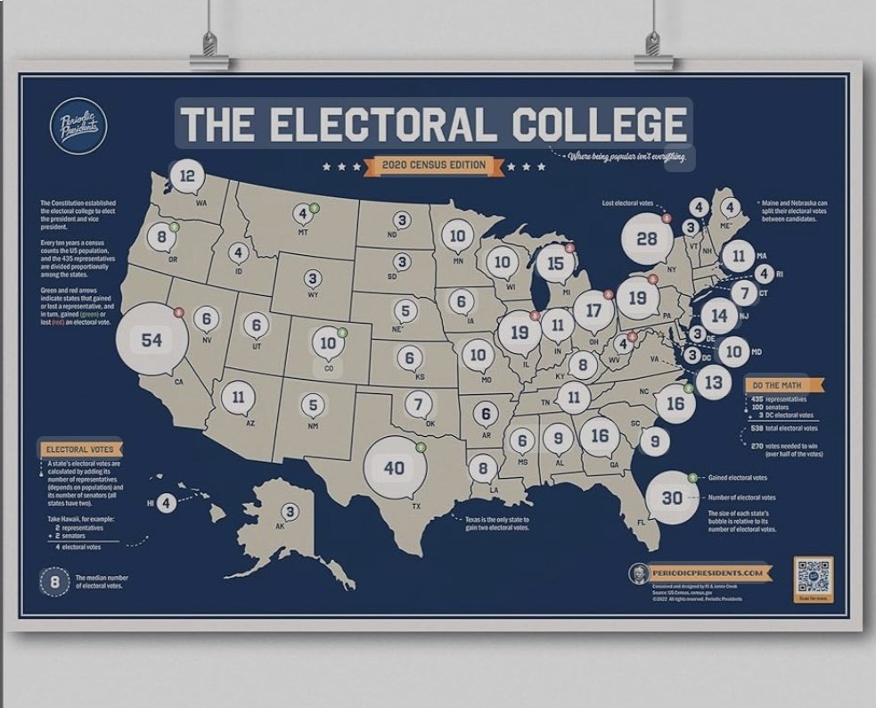 ColonelCards's tweet photo. Electoral college or Electrum collage? I know which one I'm picking! https://t.co/JVMtlqEoPA