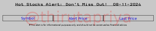 ThiruTaPriya's tweet photo. Stock alert! 08-11-2024 #Stocks #NIFTY #Alerts https://t.co/sqXZfQLjpY