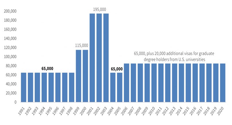 levie's tweet image. Our high skilled immigration system is frozen in time and not responsive to the market. We have far more demand for the top talent to work for and start companies here than we let in. It’s a bipartisan issue that politicians don’t touch. Someone like Elon finally could do it.