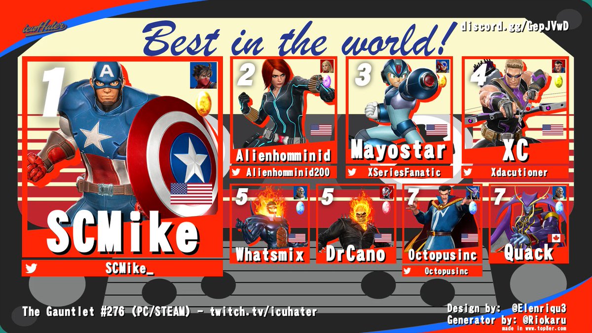 HB | Ralston Arcade (@ralstonarcade) on Twitter photo The Gauntlet #276 is done.<a href="/JBdahIslandman/">🇸🇽 J. Brown 🇻🇮</a> (PSN) and <a href="/SCMike_/">Miguel Poblete</a> (Steam MVCIB) are your #MVCI champs. Grats!                 
The Gauntlet is the best #MVCI tournaments in the world. It happens every Thursday @ 8pm est. Sponsored by <a href="/hitboxarcade/">Hit Box Arcade</a> . Tune in live for #277 on Nov 14th. The Gauntlet #276 is done.<a href="/JBdahIslandman/">🇸🇽 J. Brown 🇻🇮</a> (PSN) and <a href="/SCMike_/">Miguel Poblete</a> (Steam MVCIB) are your #MVCI champs. Grats!                 
The Gauntlet is the best #MVCI tournaments in the world. It happens every Thursday @ 8pm est. Sponsored by <a href="/hitboxarcade/">Hit Box Arcade</a> . Tune in live for #277 on Nov 14th.