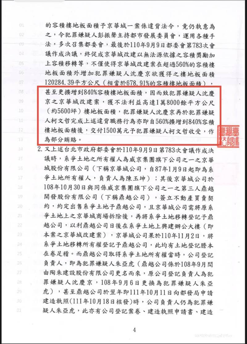 🔪一刀斃命最終章，柯文哲「1500」不是比特幣，名嘴可靠消息變可笑台北地檢署偵辦京華城案，認為民眾黨主席柯文哲 等人涉嫌圖利，讓第三人鼎越開發公司獲有容積獎勵率