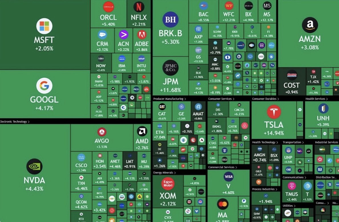 BulloApp's tweet photo. What a week to be a trader😳 https://t.co/TwwcHlTFme