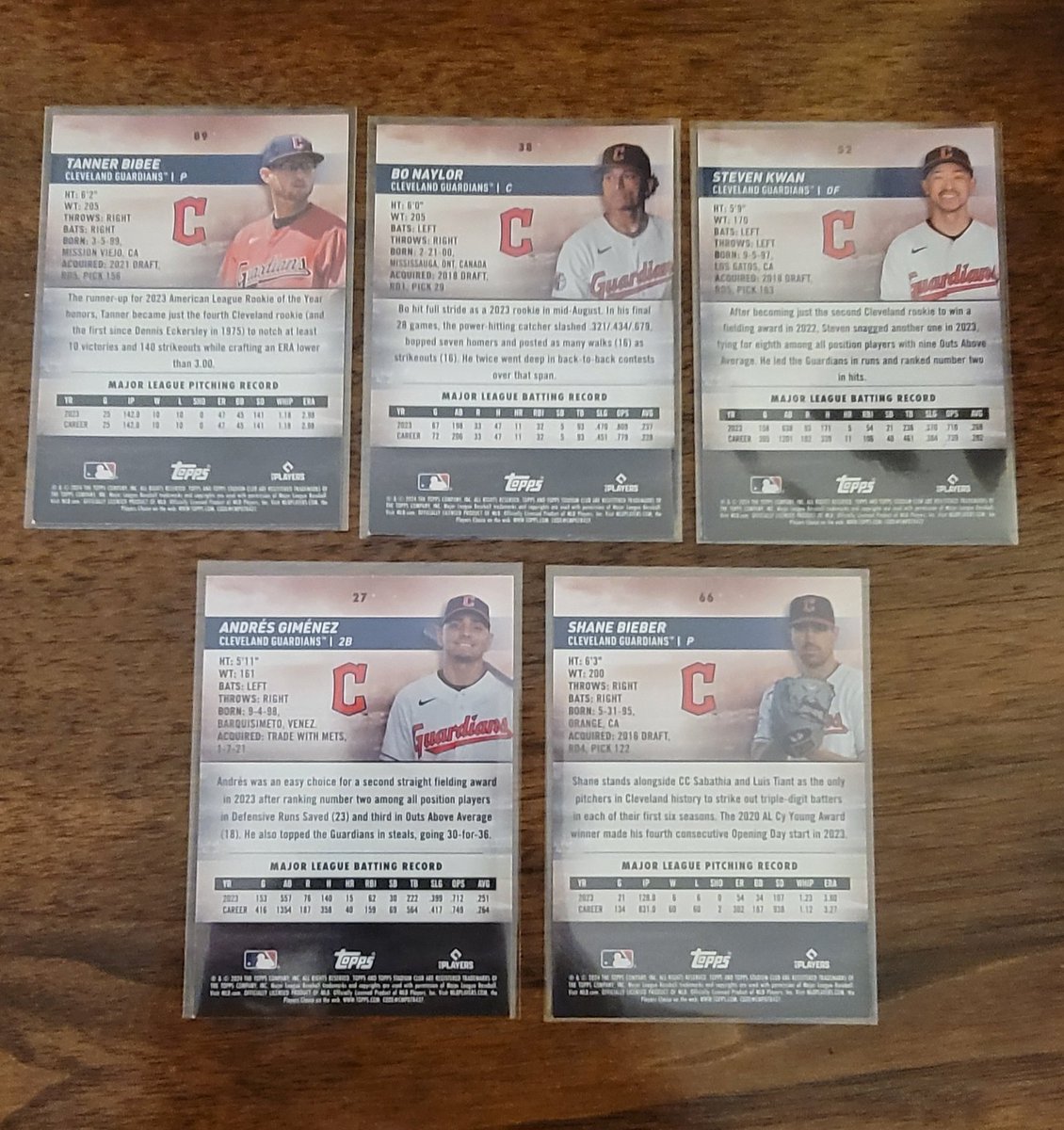 scottdpreece's tweet photo. @CardPurchaser @CleGuardians #preecepulls opened some @Topps 2024 Stadium Club hangers &amp; had 5 #Guardians red parallels! Nice color match but they need to find a new home in #Cleveland #Bibee #Naylor #Kwan #Gimenez #Bieber @MLB #TheHobby https://t.co/jbi5yzUpw6