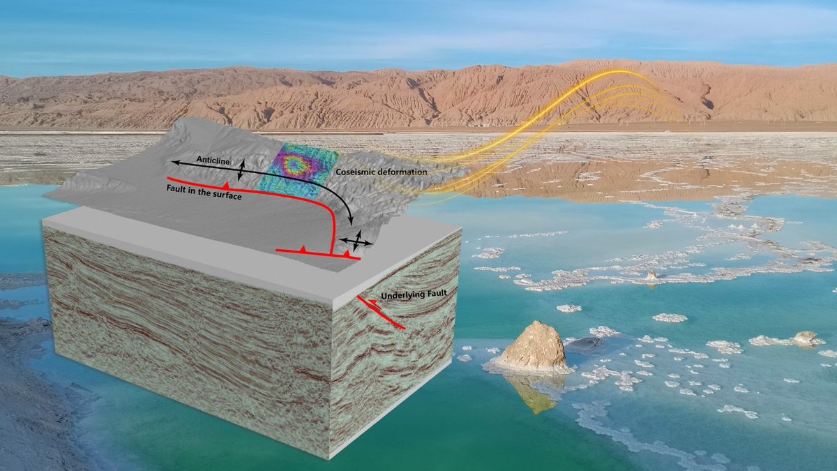 SUSTech 南方科技大学 (@sustechsz) on Twitter photo Prof. Kejie Chen’s team <a href="/SUSTechSZ/">SUSTech 南方科技大学</a> reveal how buckle folding impacts #SeismicActivity and long-term deformation in fold-thrust belts🌐Published in #Geology, their findings are key for #EarthquakeRisk assessment in highly industrialized areas
Read more: newshub.sustech.edu.cn/en/html/202410… Prof. Kejie Chen’s team <a href="/SUSTechSZ/">SUSTech 南方科技大学</a> reveal how buckle folding impacts #SeismicActivity and long-term deformation in fold-thrust belts🌐Published in #Geology, their findings are key for #EarthquakeRisk assessment in highly industrialized areas
Read more: newshub.sustech.edu.cn/en/html/202410…