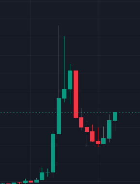 OpiumSol_'s tweet image. WHAT COULD THIS POSSIBLY MEAN?

#SOLCYCLE(REAL FUCKING REAL)